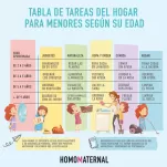 tabla-tareas-hogar-menores-infografia-1024x1024