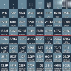 wheat chessboard with line