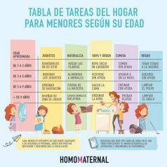 tabla-tareas-hogar-menores-infografia-1024x1024