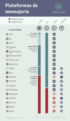 plataformas de mensajeria