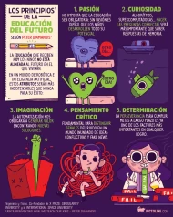 educacion-del-futuro