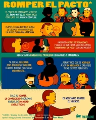romper el pacto