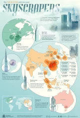 cities-with-most-skyscrapers-2023